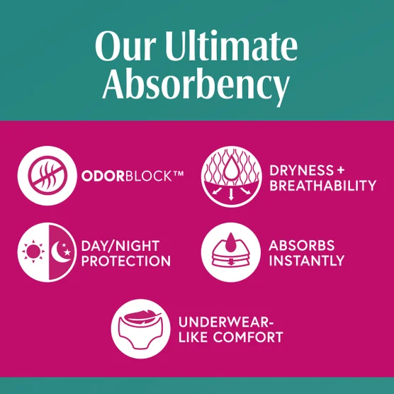 Depend Fresh Protection Advanced Women's Incontinence & Postpartum Underwear, Ultimate Absorbency, Small/Medium, 88 Count - Image 2